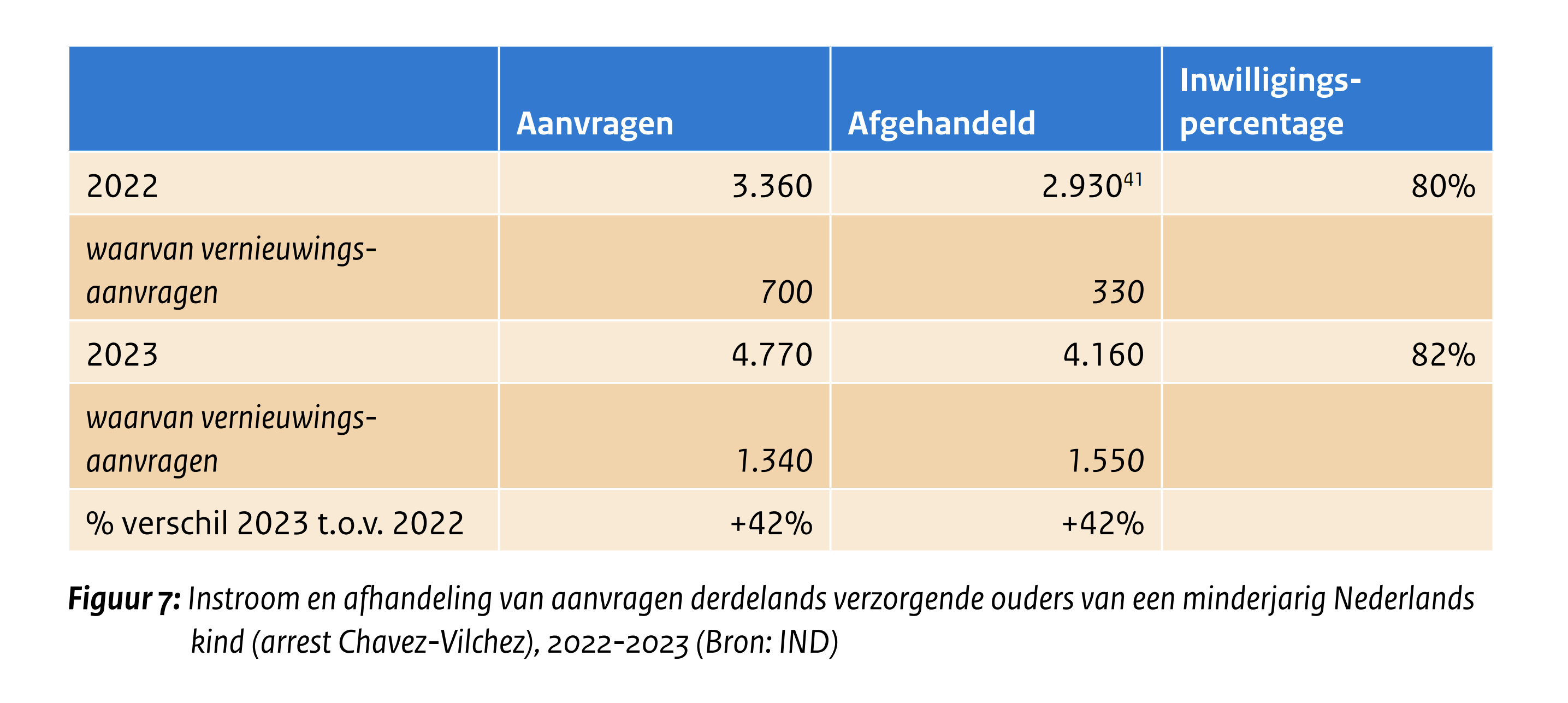 Je bekijkt nu De Staat van Migratie 2024 – arrest Chavez-Vilchez